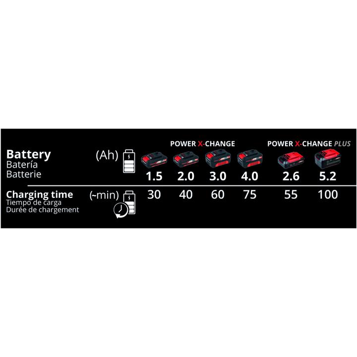 EINHELL - BATTERY & CHARGER KIT 18V 4,0AH PXC CORDLESS - (STARTER KIT ONLY) - Image 5